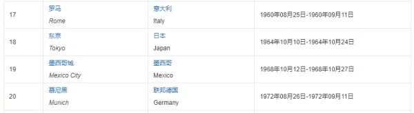 罗马奥运会为什么和慕尼黑奥运会隔了八年？