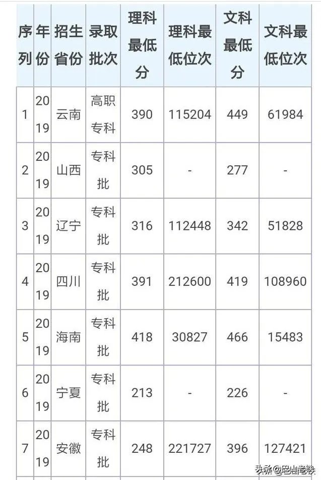 200分能上什么大学？