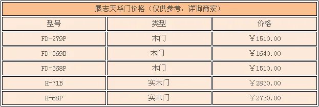 展志天华木门怎么样 展志天华木门价格