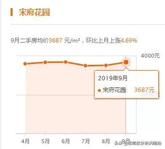 河北邯郸大名房价