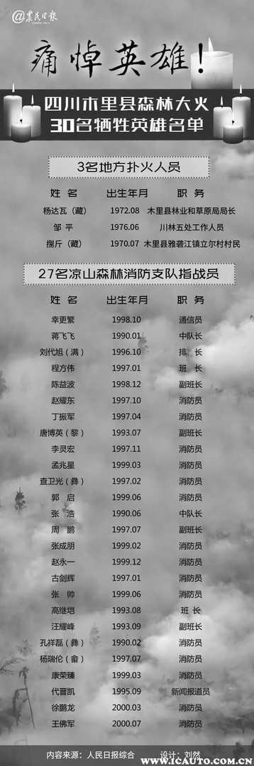 今天四川火灾新闻最新消息，四川火灾失火原因查明了？