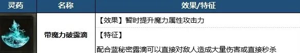 艾尔登法环最强魔法及法师装备推荐