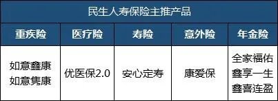 民生保险经纪有限公司怎么样?