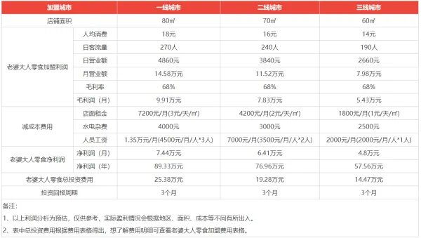 老婆大人加盟店的官网