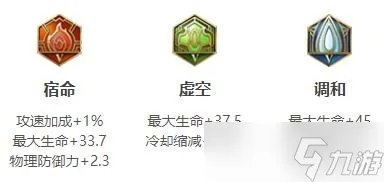 2022王者荣耀东皇太一最强六神装出装顺序推荐