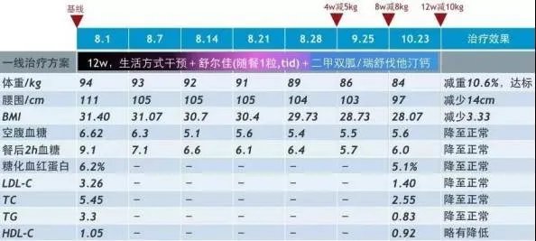 舒尔佳减肥成功案例分享