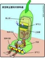 吸尘器原理