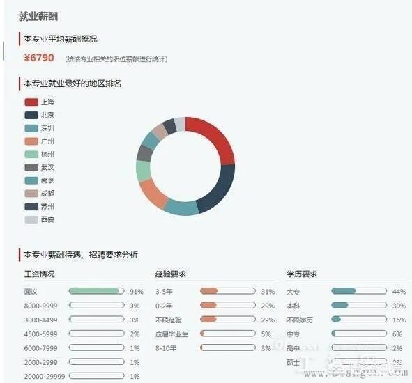 华中科技大学的自动化专业怎么样？就业和薪酬前景如何？