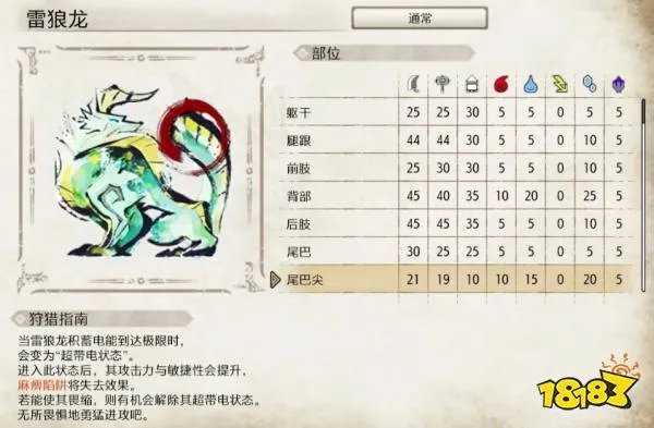 雷狼龙弱什么属性