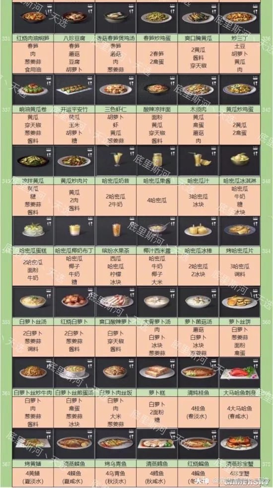 明日之后全食谱图鉴 408份食物配方总览