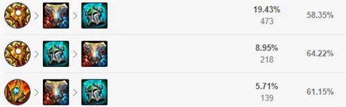 lol12.15辅助机器人玩法出装推荐
