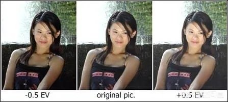 相机里的包围曝光是什么意思呢?