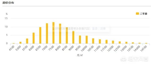 柳州的房价如何？