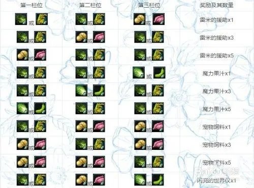 dnf蔬菜怎么合成26表