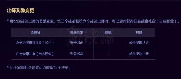 《DNF》白金徽章怎么得？白金徽章获取方式介绍