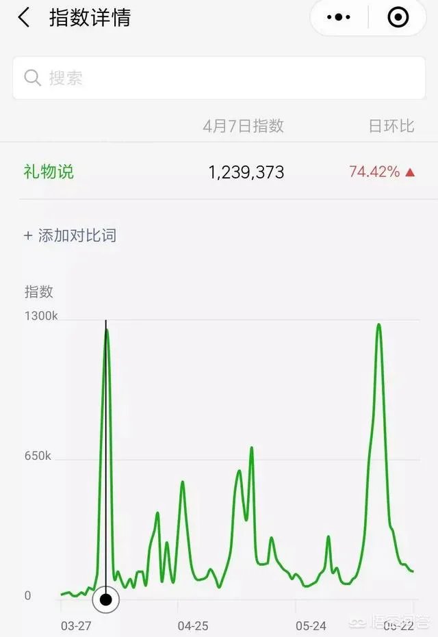 礼物说会倒闭吗？