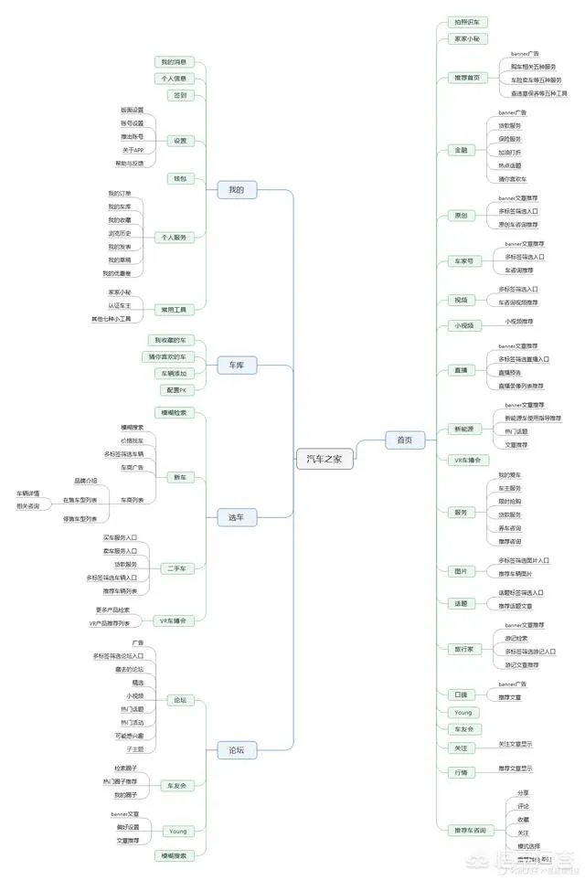 懂车帝汽车之家