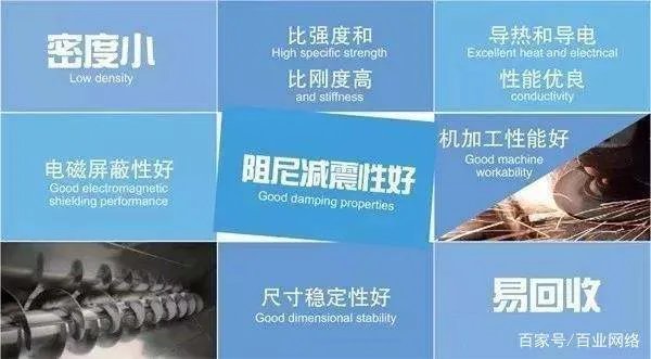 谁能说说镁合金的用途及特性？