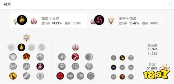 2022LOL无限火力霞出什么装 2022LOL无限火力霞出装攻略