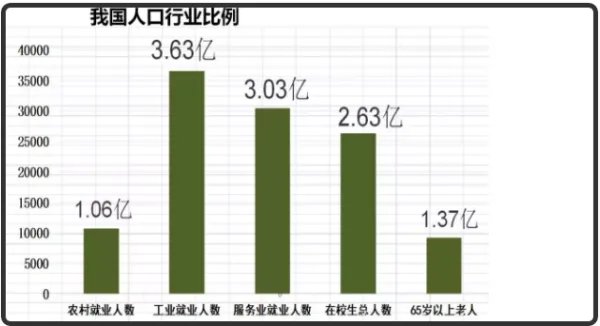 团餐是什么概念?