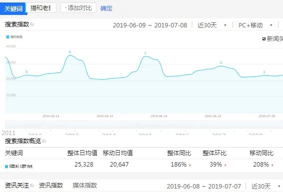 百度指数是什么？怎么查看？