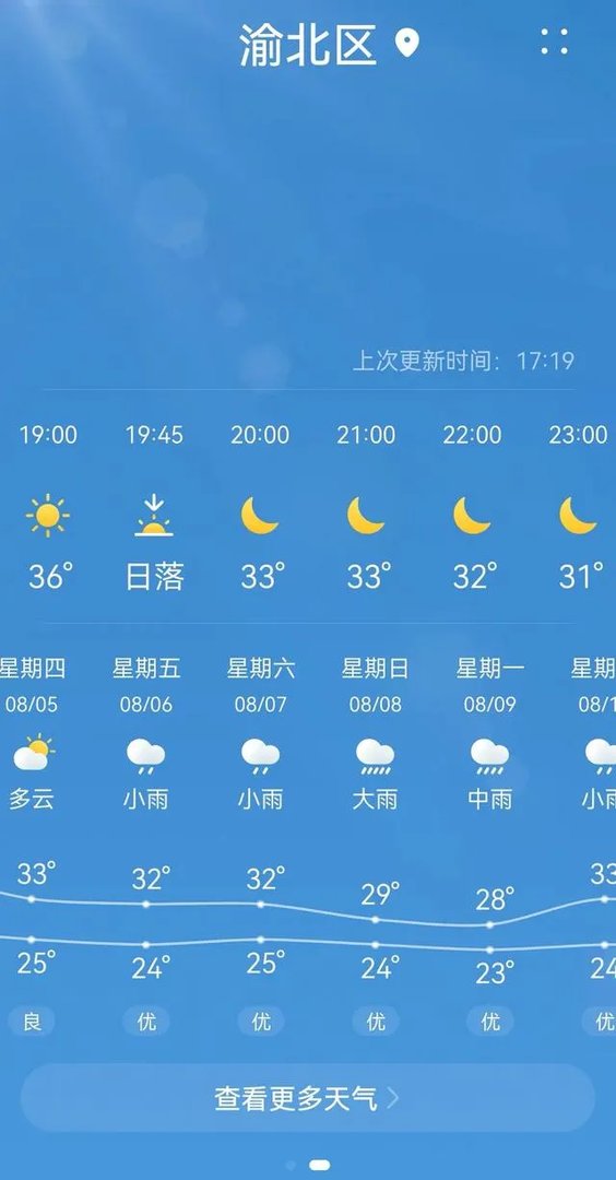 重庆高温预警预计气温达到四十℃以上,重庆的崽儿们感受到了吗?