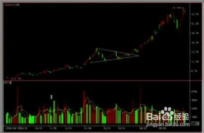 高中生炒股赚7200万，股票经验分享之对称三角形