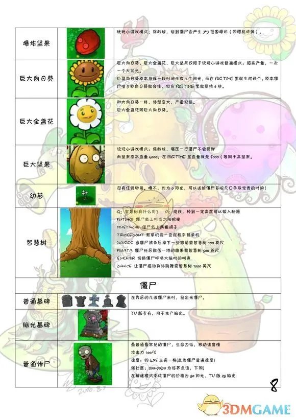 《植物大战僵尸》全图鉴 全植物僵尸属性一览