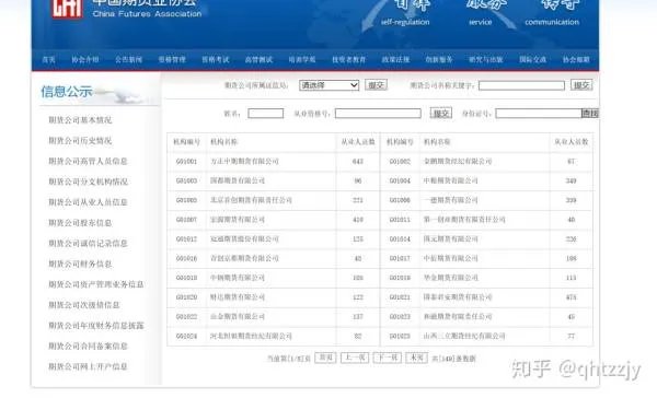期货手续费一般是多少？