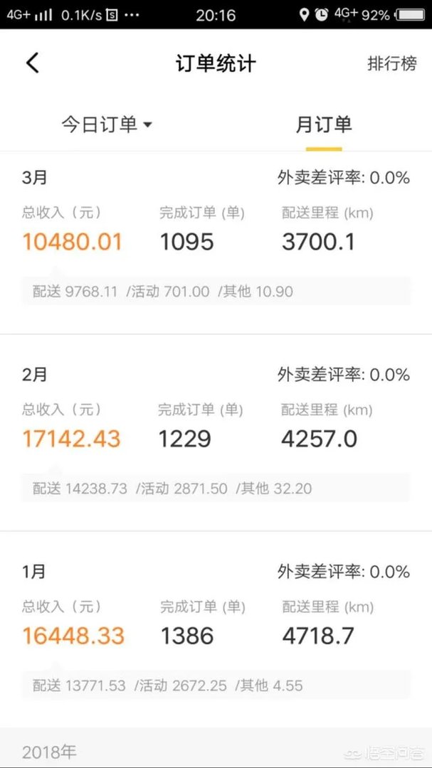 送外卖一个月能赚多少？