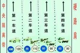 硬路肩是什么意思