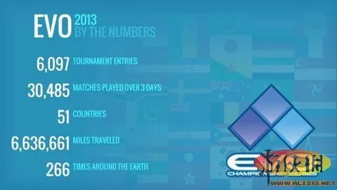 EVO 2013精彩顶级赛事欣赏 高手之间的巅峰对决