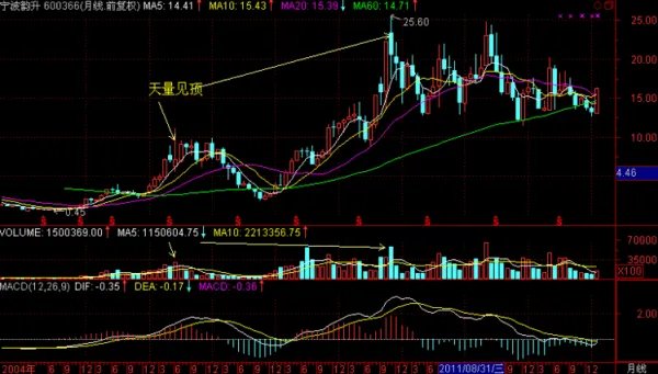 600311荣华实业股吧