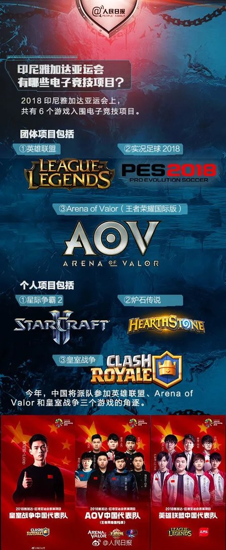 电竞国家队名单公布 人民日报官方微博亲自打Call