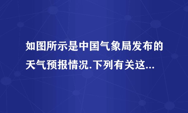 如图所示是中国气象局发布的天气预报情况.下列有关这一天气温的说法正确的是(  )A.全天气温都是－4℃B.全天气温都是4℃C.这天最低气温是－8℃D.这天最高气温与最低气温的温差是8℃