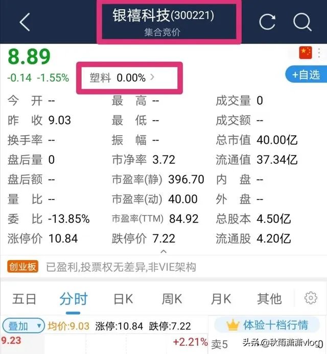 300221属于什么龙头？