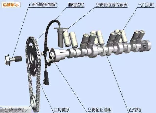 史上最全的汽车零部件名称大全和图片（图解）
