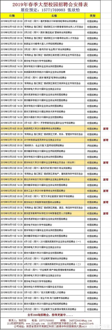 近期陕西哪些高校有校园招聘会？