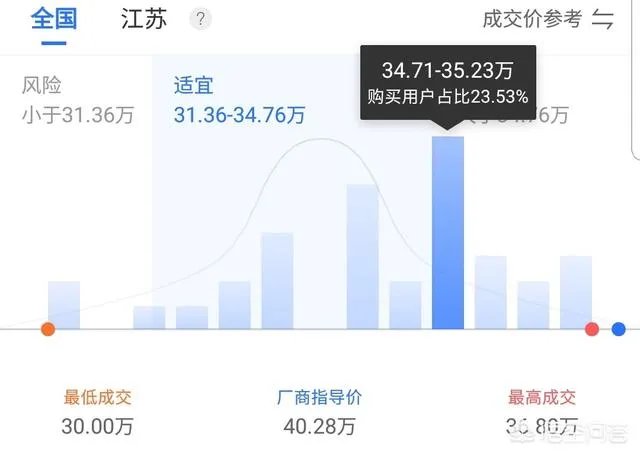 奥迪a6目前什么价格？值得买吗？