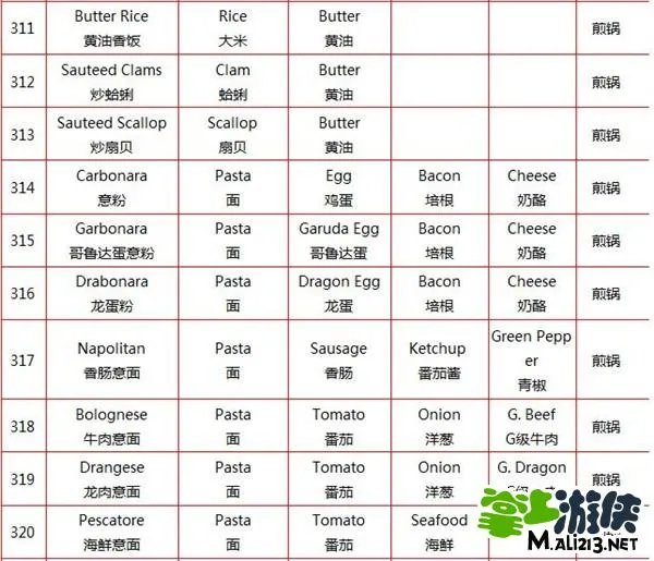 酒吧大冒险攻略301-320菜单成分工具使用详细介绍