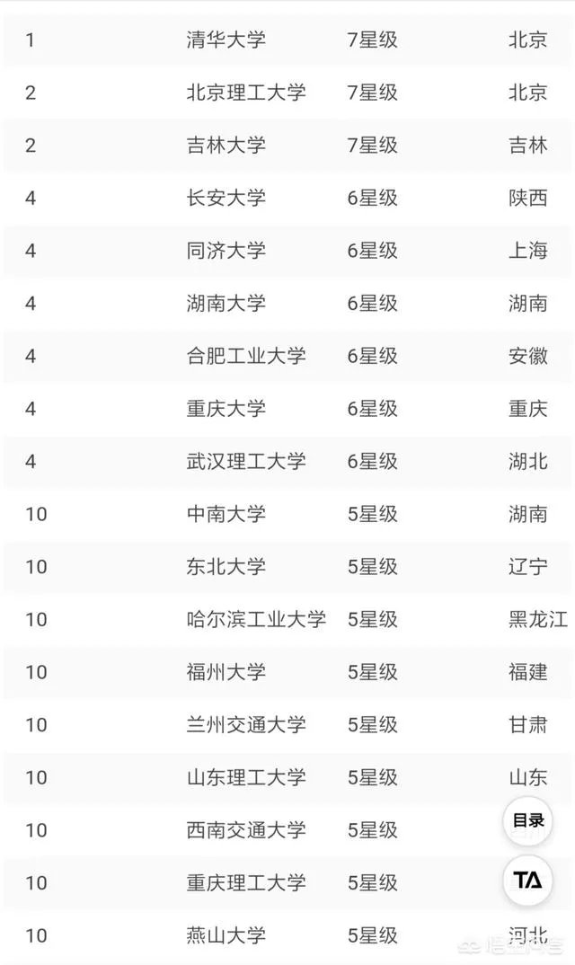 位于淄博的山东理工大学好不好，是一所什么档次的大学？