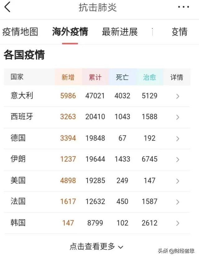 美国新冠病人会不会超过八万人？