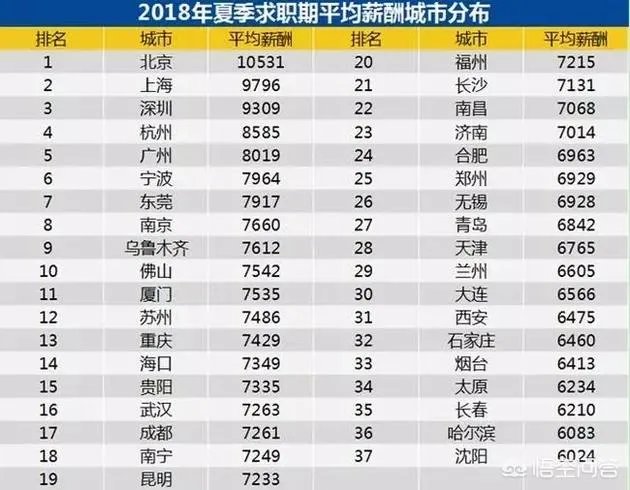 厦门房价跌了1万多，地价回到2~3年前，你怎么看？