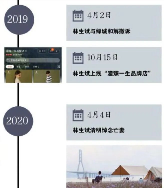 盘点林生斌事件时间线是怎么回事