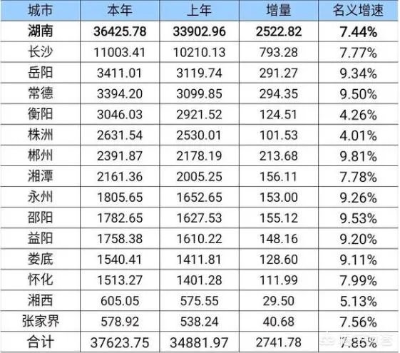 2019年，岳阳房价会跌吗？