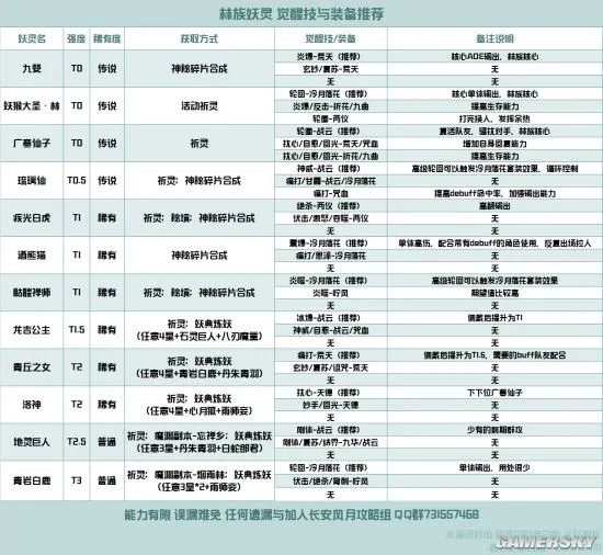 长安幻世绘妖灵攻略大全 觉醒技能及装备推荐