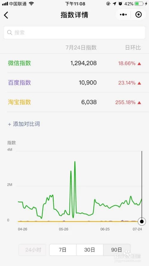 如何刷微信指数