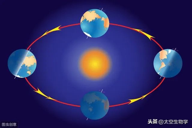 地球资料简介？