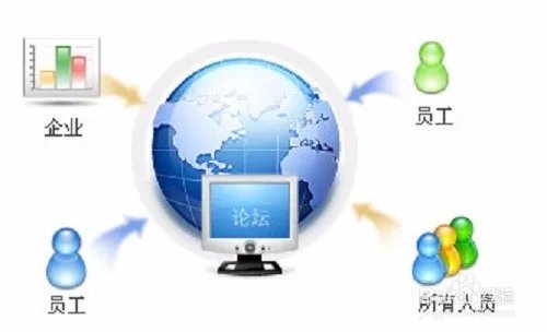 西安免费招聘信息发布网站？