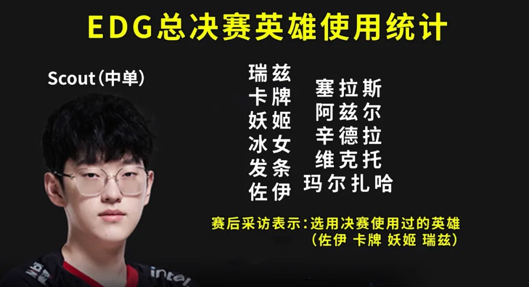 lol2022冠军皮肤上架时间